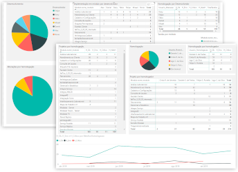 Bioslab BI (Business intelligence)